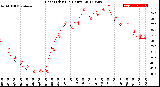 Milwaukee Weather Heat Index<br>(24 Hours)