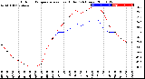 Milwaukee Weather Outdoor Temperature<br>vs Heat Index<br>(24 Hours)