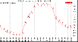 Milwaukee Weather THSW Index<br>per Hour<br>(24 Hours)