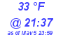 Milwaukee Weather Dewpoint High Low Today