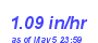 Milwaukee Weather Rain Rate Year