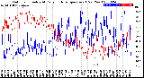 Milwaukee Weather Outdoor Humidity<br>At Daily High<br>Temperature<br>(Past Year)