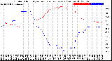 Milwaukee Weather Outdoor Humidity<br>vs Temperature<br>Every 5 Minutes