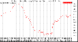 Milwaukee Weather Outdoor Humidity<br>Every 5 Minutes<br>(24 Hours)