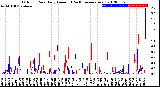 Milwaukee Weather Outdoor Rain<br>Daily Amount<br>(Past/Previous Year)