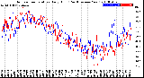 Milwaukee Weather Outdoor Temperature<br>Daily High<br>(Past/Previous Year)