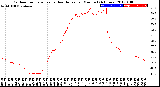 Milwaukee Weather Outdoor Temperature<br>vs Heat Index<br>per Minute<br>(24 Hours)