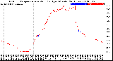 Milwaukee Weather Outdoor Temperature<br>vs Wind Chill<br>per Minute<br>(24 Hours)