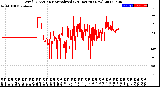 Milwaukee Weather Wind Direction<br>Normalized<br>(24 Hours) (New)