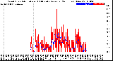 Milwaukee Weather Wind Speed<br>Actual and 10 Minute<br>Average<br>(24 Hours) (New)