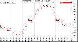 Milwaukee Weather Heat Index<br>(24 Hours)