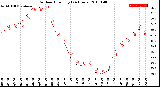 Milwaukee Weather Outdoor Humidity<br>(24 Hours)