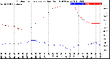 Milwaukee Weather Outdoor Temperature<br>vs Dew Point<br>(24 Hours)