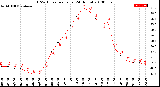 Milwaukee Weather THSW Index<br>per Hour<br>(24 Hours)