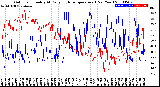 Milwaukee Weather Outdoor Humidity<br>At Daily High<br>Temperature<br>(Past Year)