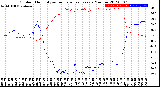 Milwaukee Weather Outdoor Humidity<br>vs Temperature<br>Every 5 Minutes