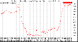 Milwaukee Weather Outdoor Humidity<br>Every 5 Minutes<br>(24 Hours)