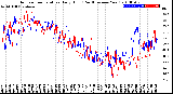 Milwaukee Weather Outdoor Temperature<br>Daily High<br>(Past/Previous Year)