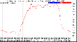 Milwaukee Weather Outdoor Temperature<br>vs Heat Index<br>per Minute<br>(24 Hours)