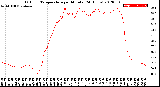 Milwaukee Weather Outdoor Temperature<br>per Minute<br>(24 Hours)