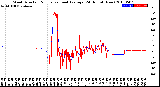 Milwaukee Weather Wind Direction<br>Normalized and Average<br>(24 Hours) (New)