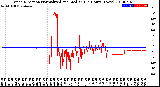 Milwaukee Weather Wind Direction<br>Normalized and Median<br>(24 Hours) (New)