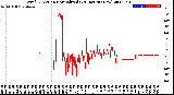 Milwaukee Weather Wind Direction<br>Normalized<br>(24 Hours) (New)