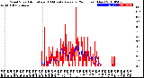 Milwaukee Weather Wind Speed<br>Actual and 10 Minute<br>Average<br>(24 Hours) (New)