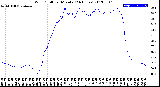 Milwaukee Weather Wind Chill<br>per Minute<br>(24 Hours)