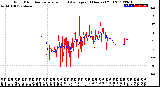 Milwaukee Weather Wind Direction<br>Normalized and Average<br>(24 Hours) (Old)