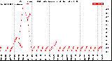 Milwaukee Weather Wind Speed<br>10 Minute Average<br>(4 Hours)