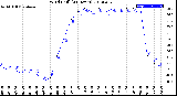 Milwaukee Weather Wind Chill<br>(24 Hours)