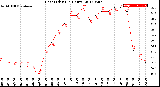 Milwaukee Weather Heat Index<br>(24 Hours)