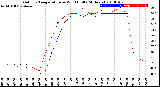 Milwaukee Weather Outdoor Temperature<br>vs Wind Chill<br>(24 Hours)