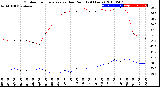 Milwaukee Weather Outdoor Temperature<br>vs Dew Point<br>(24 Hours)