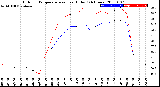 Milwaukee Weather Outdoor Temperature<br>vs Heat Index<br>(24 Hours)