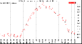 Milwaukee Weather THSW Index<br>per Hour<br>(24 Hours)