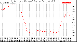 Milwaukee Weather Outdoor Humidity<br>Every 5 Minutes<br>(24 Hours)