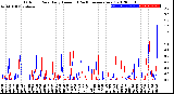 Milwaukee Weather Outdoor Rain<br>Daily Amount<br>(Past/Previous Year)