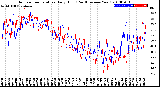 Milwaukee Weather Outdoor Temperature<br>Daily High<br>(Past/Previous Year)