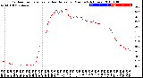 Milwaukee Weather Outdoor Temperature<br>vs Heat Index<br>per Minute<br>(24 Hours)