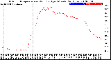 Milwaukee Weather Outdoor Temperature<br>vs Wind Chill<br>per Minute<br>(24 Hours)