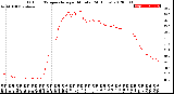 Milwaukee Weather Outdoor Temperature<br>per Minute<br>(24 Hours)