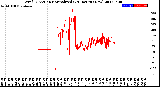 Milwaukee Weather Wind Direction<br>Normalized<br>(24 Hours) (New)