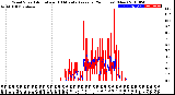 Milwaukee Weather Wind Speed<br>Actual and 10 Minute<br>Average<br>(24 Hours) (New)