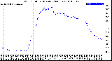 Milwaukee Weather Wind Chill<br>per Minute<br>(24 Hours)