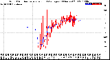 Milwaukee Weather Wind Direction<br>Normalized and Average<br>(24 Hours) (Old)