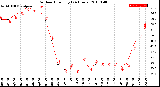 Milwaukee Weather Outdoor Humidity<br>(24 Hours)