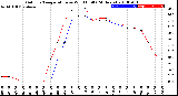 Milwaukee Weather Outdoor Temperature<br>vs Wind Chill<br>(24 Hours)