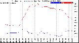 Milwaukee Weather Outdoor Temperature<br>vs Dew Point<br>(24 Hours)